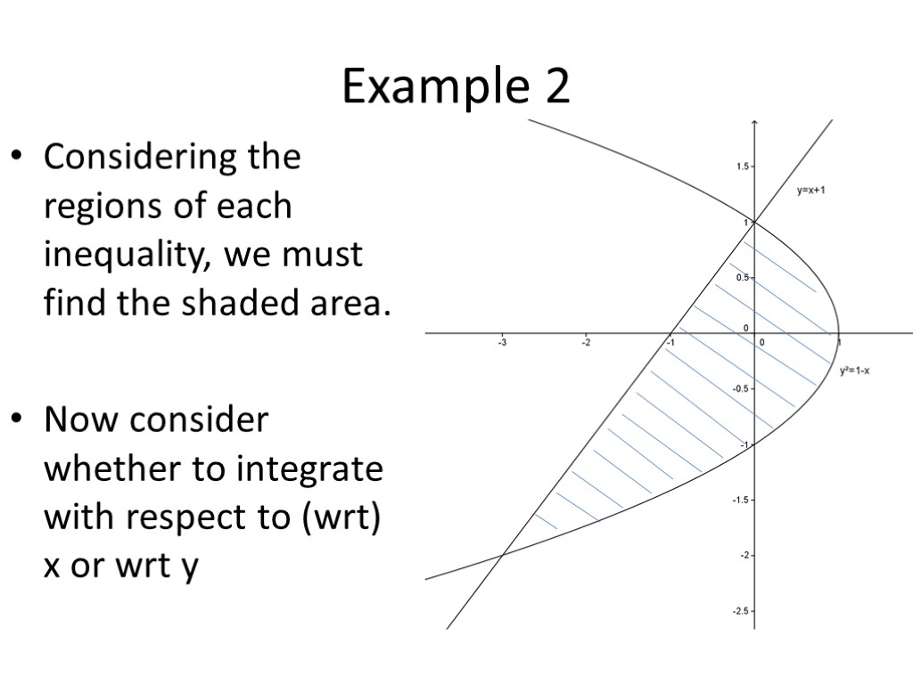 Example 2 Considering the regions of each inequality, we must find the shaded area.